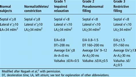 ventricular diastolic dysfunction grade 1